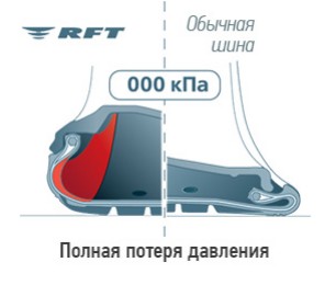 Bridgestone Blizzak RFT Runflat (2)